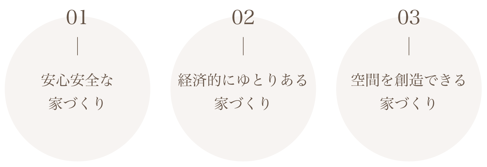 幸せを感じるゆとりある「家づくり」と「土地活用」