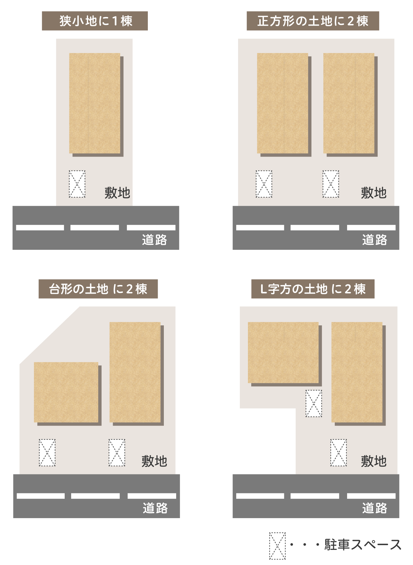 狭小地・変形地にも対応