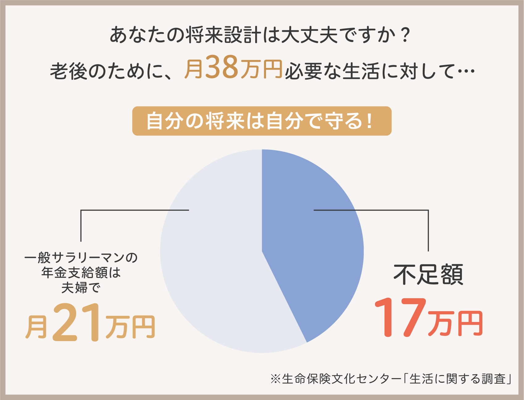 安心できる老後生活