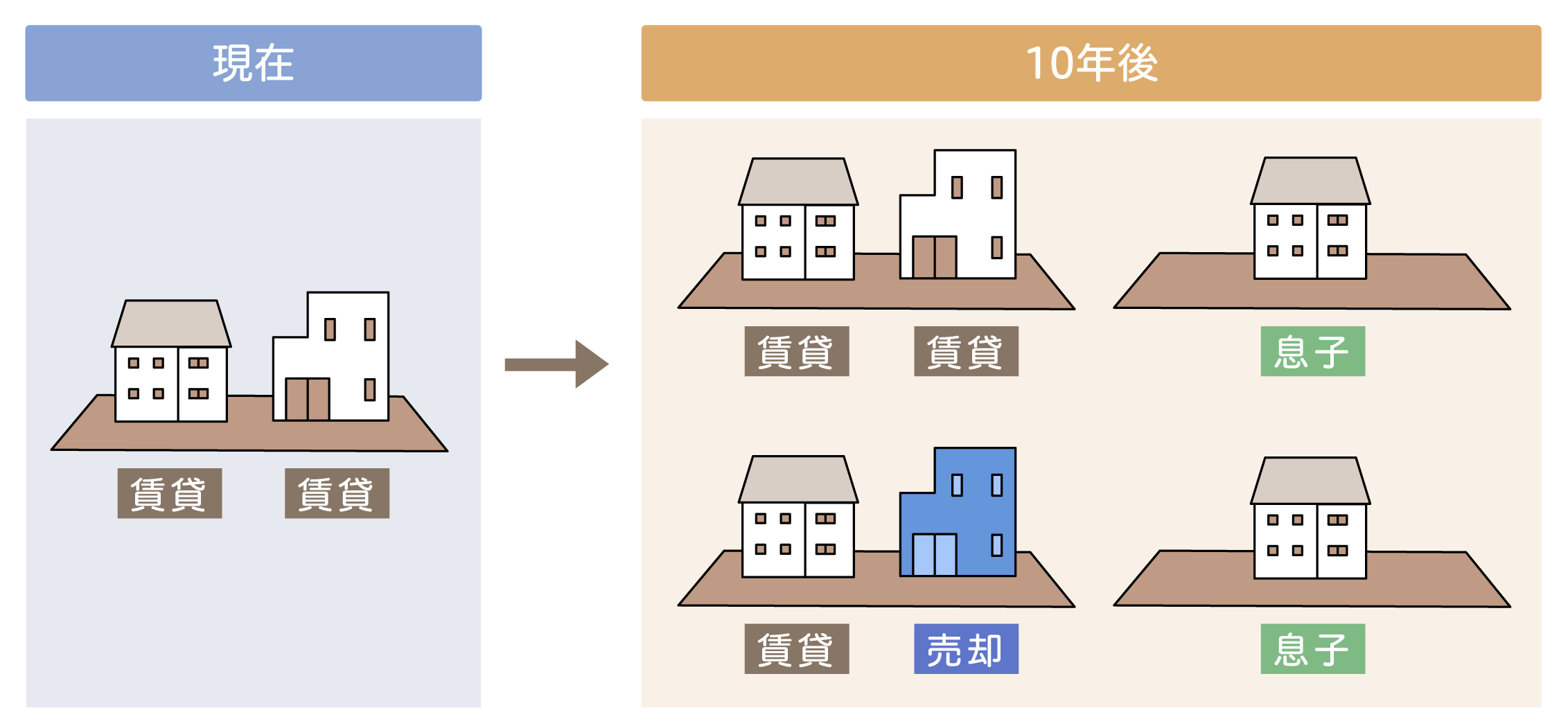 高い節税効果がある