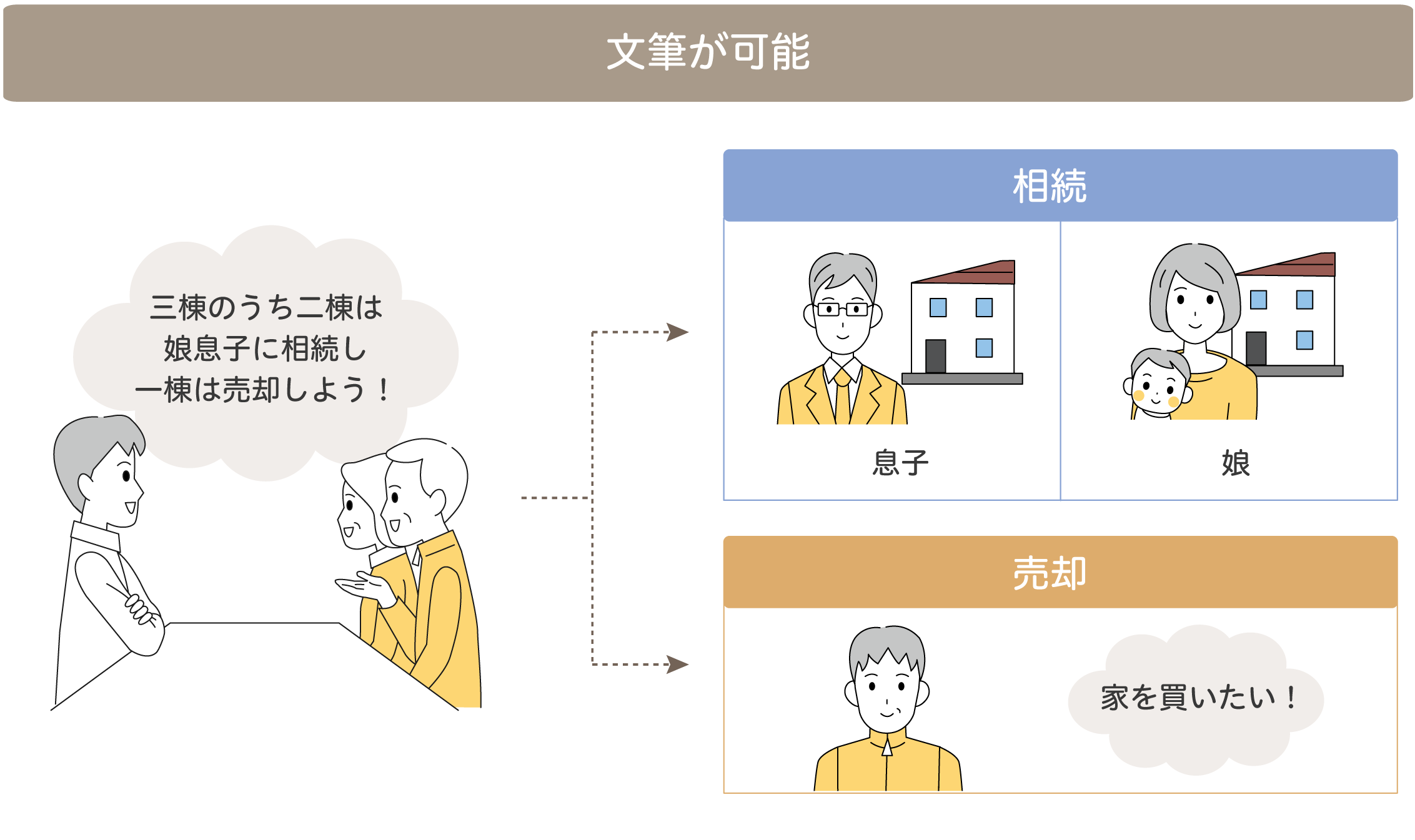 高い節税効果がある