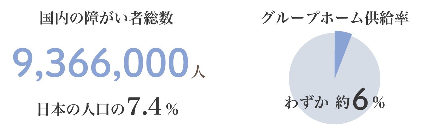 国内の障がい者総数9,366,000人